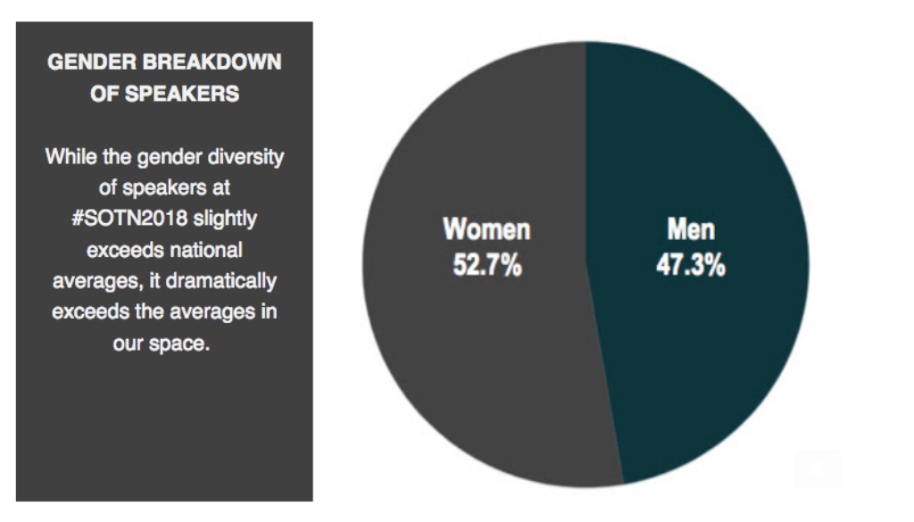 Pie Chart Ratio Men to Women