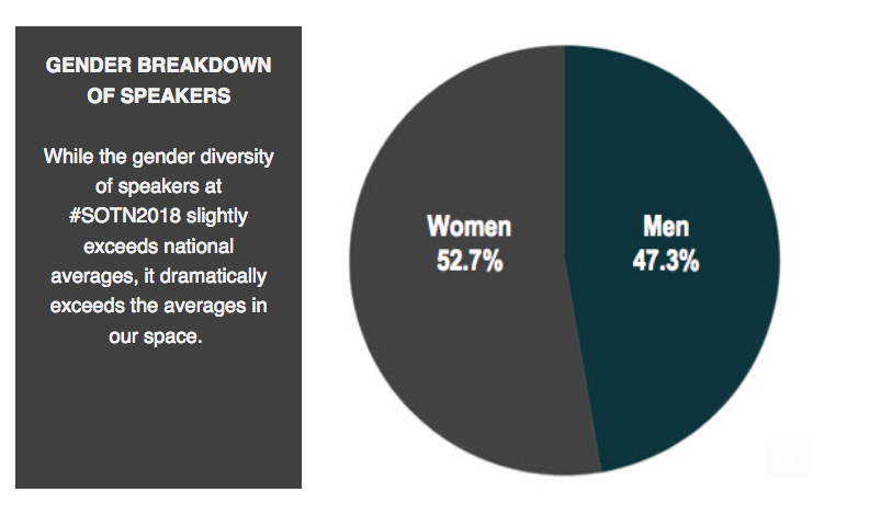 Pie Chart Ratio Men to Women